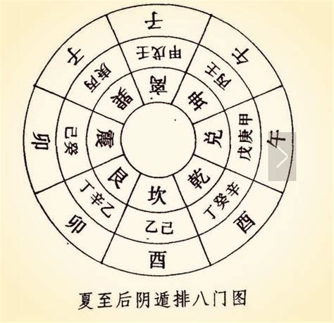 日家奇門|零基礎學習奇門遁甲，從入門到起局